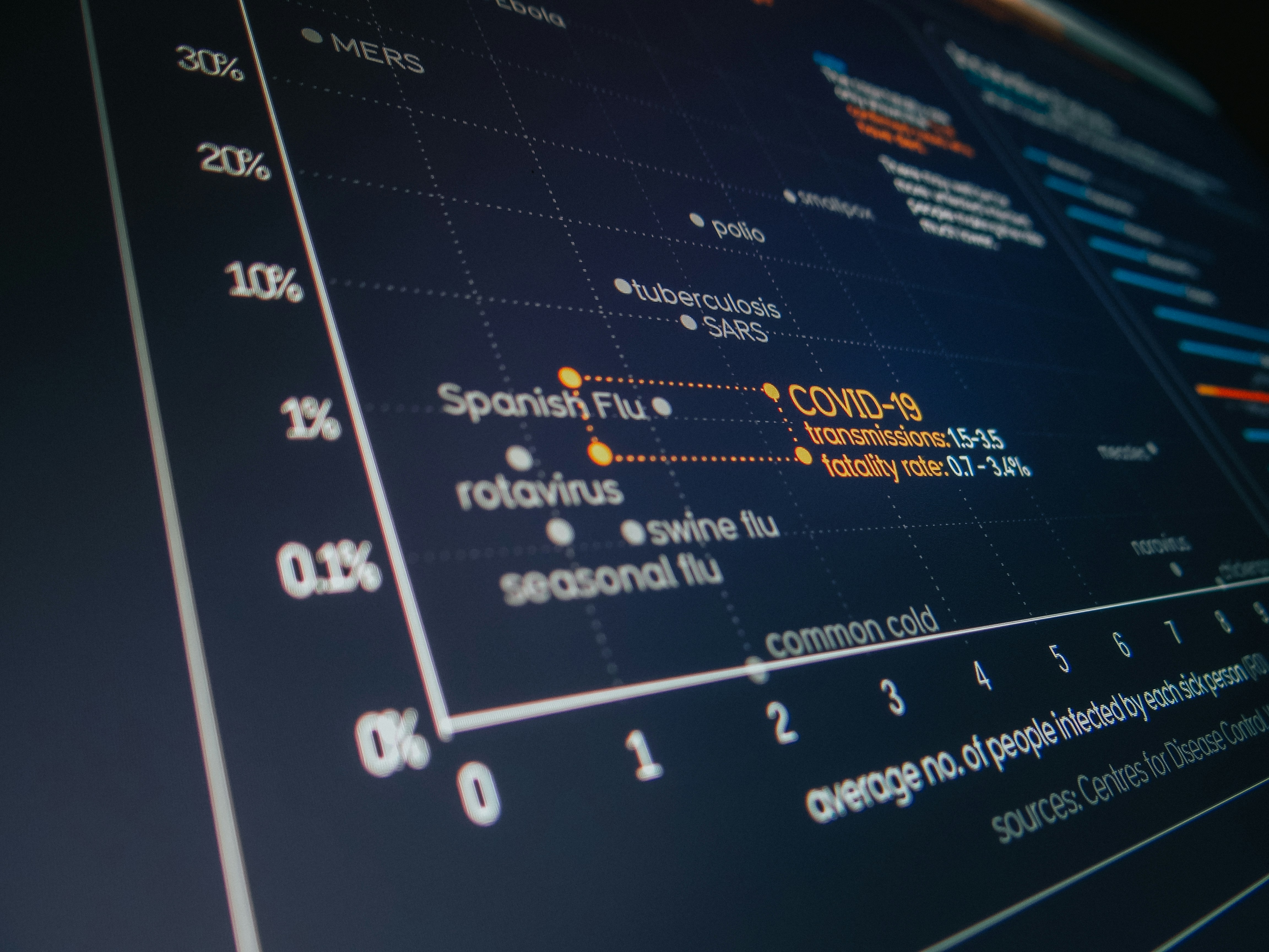 Photo de Sharad Bhat sur Unsplash Illustration d'un tableau de bord de données