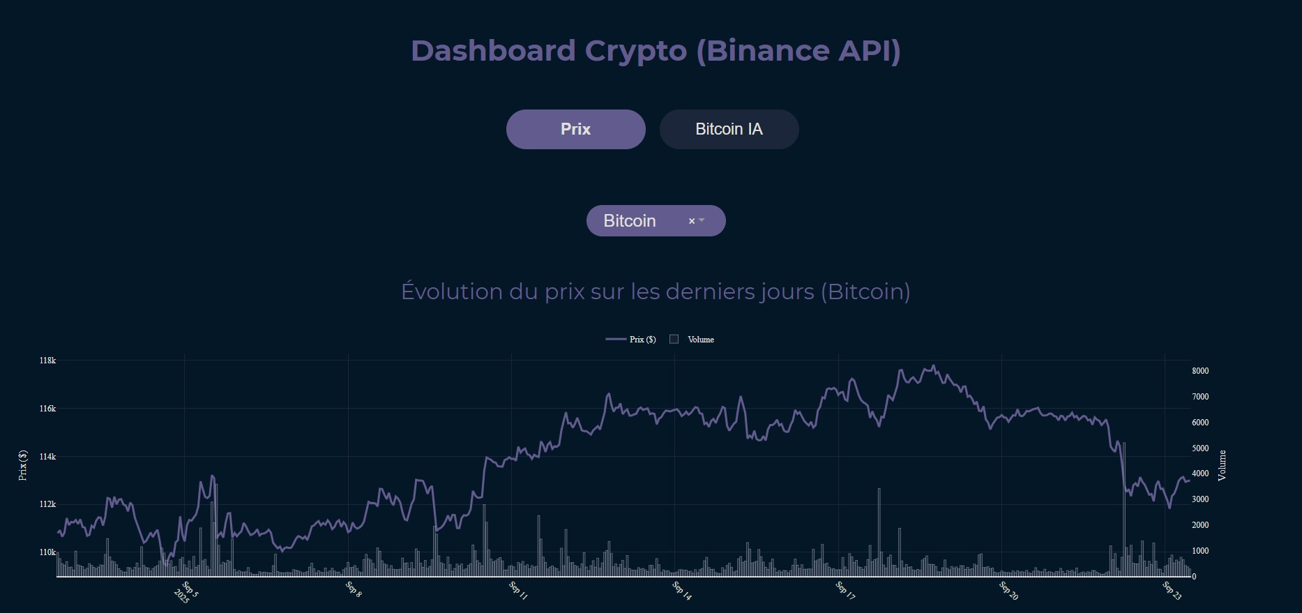 Miniature projet dashboard crypto